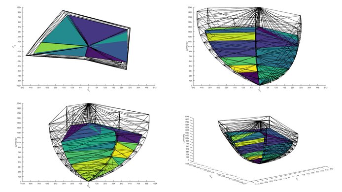 Gigabyte AORUS FO32U2P Rec. 2020 Color Volume ITP Picture