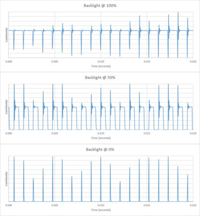 Samsung The Frame Pro 2025 Backlight chart
