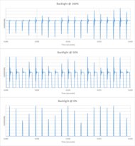 Samsung The Frame Pro 2025 Backlight chart