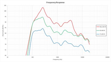 LG UH6100 Frequency Response Picture