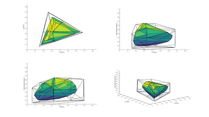 LG UH6500 P3 Color Volume Picture