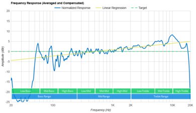 IKEA SYMFONISK Picture frame Frequency Response Graph