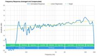 IKEA SYMFONISK Picture frame Frequency Response Graph
