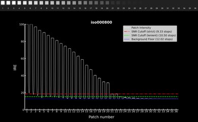 Canon EOS R7 Video Dynamic Range Waveform