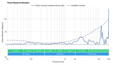 Razer BlackShark V2 Pro Wireless 2020 Phase Response Mismatch