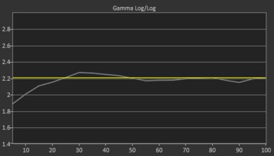 LG UR9000 Pre Gamma Curve Picture