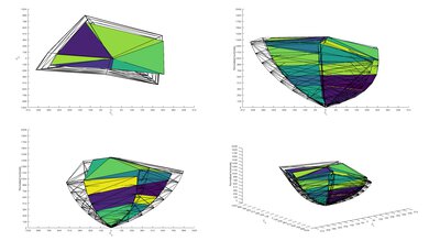 Hisense U800GR 8k 2020 Color Volume ITP Picture