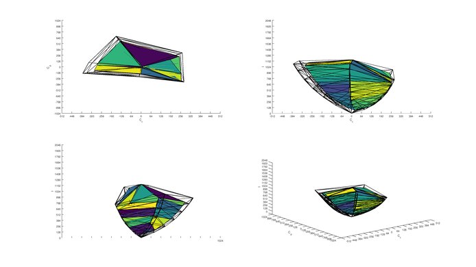 Samsung MU6300 P3 Color Volume ITP Picture