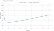 Mizuno Hyperwarp Pro Forefoot Firmness Graph