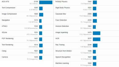 MSI Katana A15 AI (2024) Geekbench Image