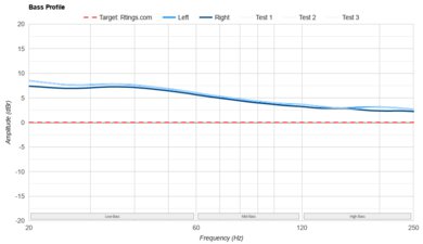 Samsung Galaxy Buds FE Bass Profile: Target Compliance