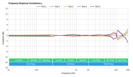 TIN Audio T3 Consistency L