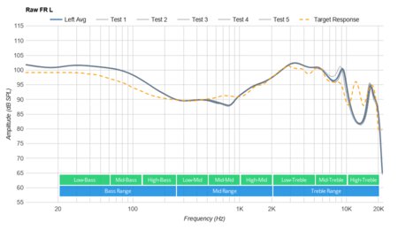 EarFun Air Pro True Wireless Raw FR L