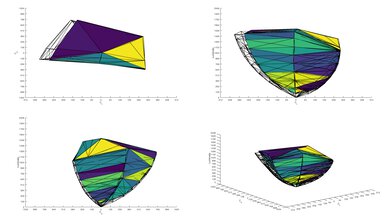 Sony X90L/X90CL P3 Color Volume ITP Picture