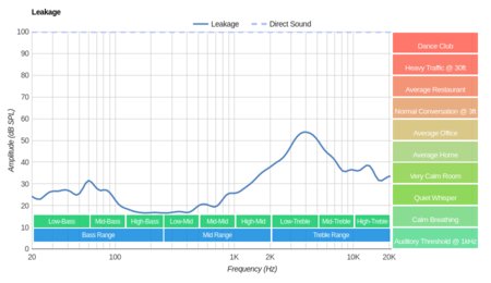 Sennheiser CXC-700 Leakage