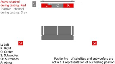 Amazon Fire TV Soundbar Plus with Sub + Speakers Height Setup
