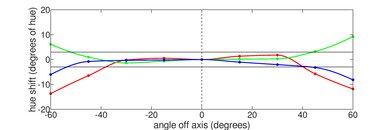 HP ZBook Firefly 15 G8 (2021) Horizontal Hue Picture