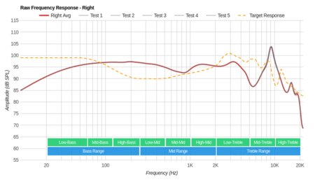 Westone W40 Raw FR R
