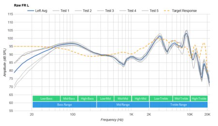Corsair HS70 Bluetooth Raw FR L