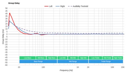 Philips Fidelio NC1 Group Delay