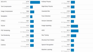 Lenovo Yoga Slim 7i Aura Edition 15 (2024) Geekbench Image