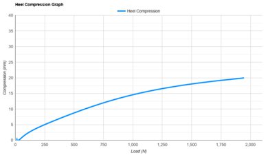 Nike Run Defy Heel Compression Graph