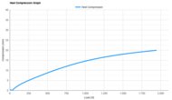 Nike Run Defy Heel Compression Graph