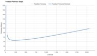 ASICS METASPEED EDGE TOKYO Forefoot Firmness Graph