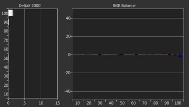 TCL 6 Series/R625 2019 Post White Balance Picture
