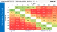 Hisense 98QD5QG Response Time Heatmap 60Hz