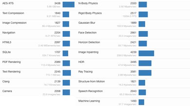Apple MacBook Pro 14 (M3, 2023) Geekbench Image