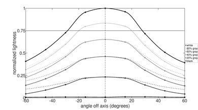 Acer Nitro 5 15 (2020) Horizontal Lightness Picture