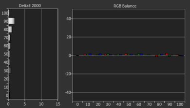 XGIMI Horizon S Max Post White Balance Picture