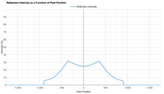 Dell S2725QC Direct Reflections Graph