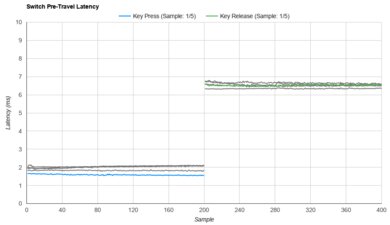 Kailh Box White V2 Raw Data