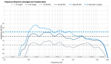TCL QM6K Frequency Response