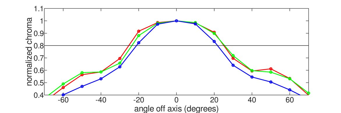 MSI Optix MAG161V Horizontal Chroma Graph