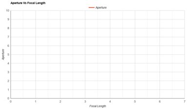 Insta360 GO 2 Aperture Vs Focal Length