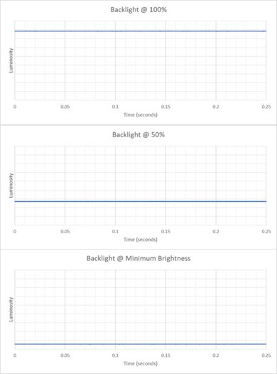HP OMEN MAX 16 (2025) Flicker Graph