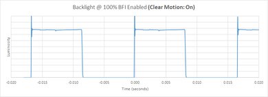 Samsung S85D OLED BFI Frequency Picture