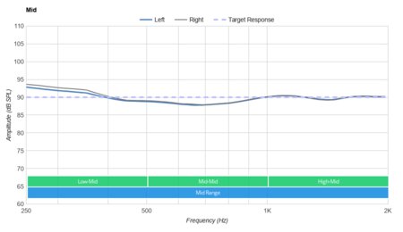 Logitech Zone Wired Mid
