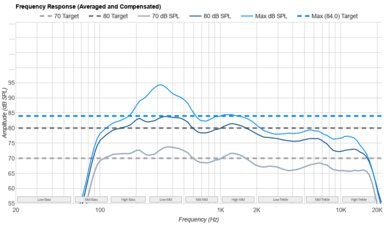 Samsung DU6900 Frequency Response