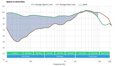 SteelSeries Arctis Nova Pro SpNR