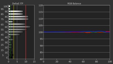 Samsung QN90D HDR Post White Balance Picture