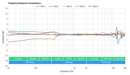 Skullcandy Grind Wireless Consistency L