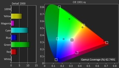 Sony X900C Color Gamut DCI-P3 Picture