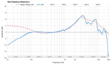 Sennheiser HD 600 Review - RTINGS.com