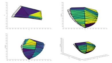 Samsung QN900F 8K P3 Color Volume ITP Picture