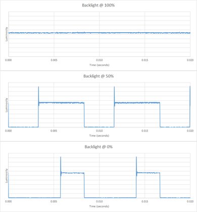 TCL FS3750 Backlight Picture