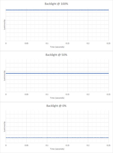 Gigabyte M32U Backlight Picture